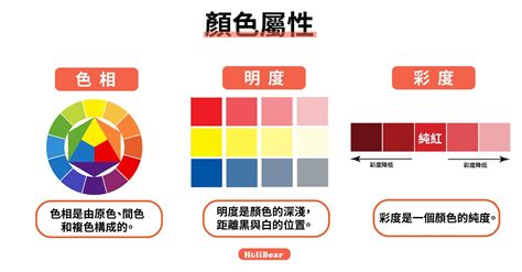 顏色意義|【色彩學重點入門】一次搞懂對比 / 互補色、彩度明度、色相環的。